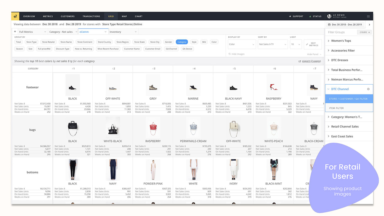 42 analytics and reporting with product images for merchants