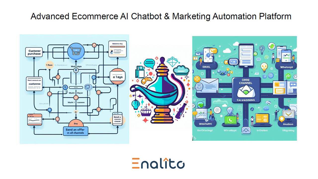 Fortgeschrittene E-Commerce KI-Chatbot und Marketing-Automatisierungsplattform