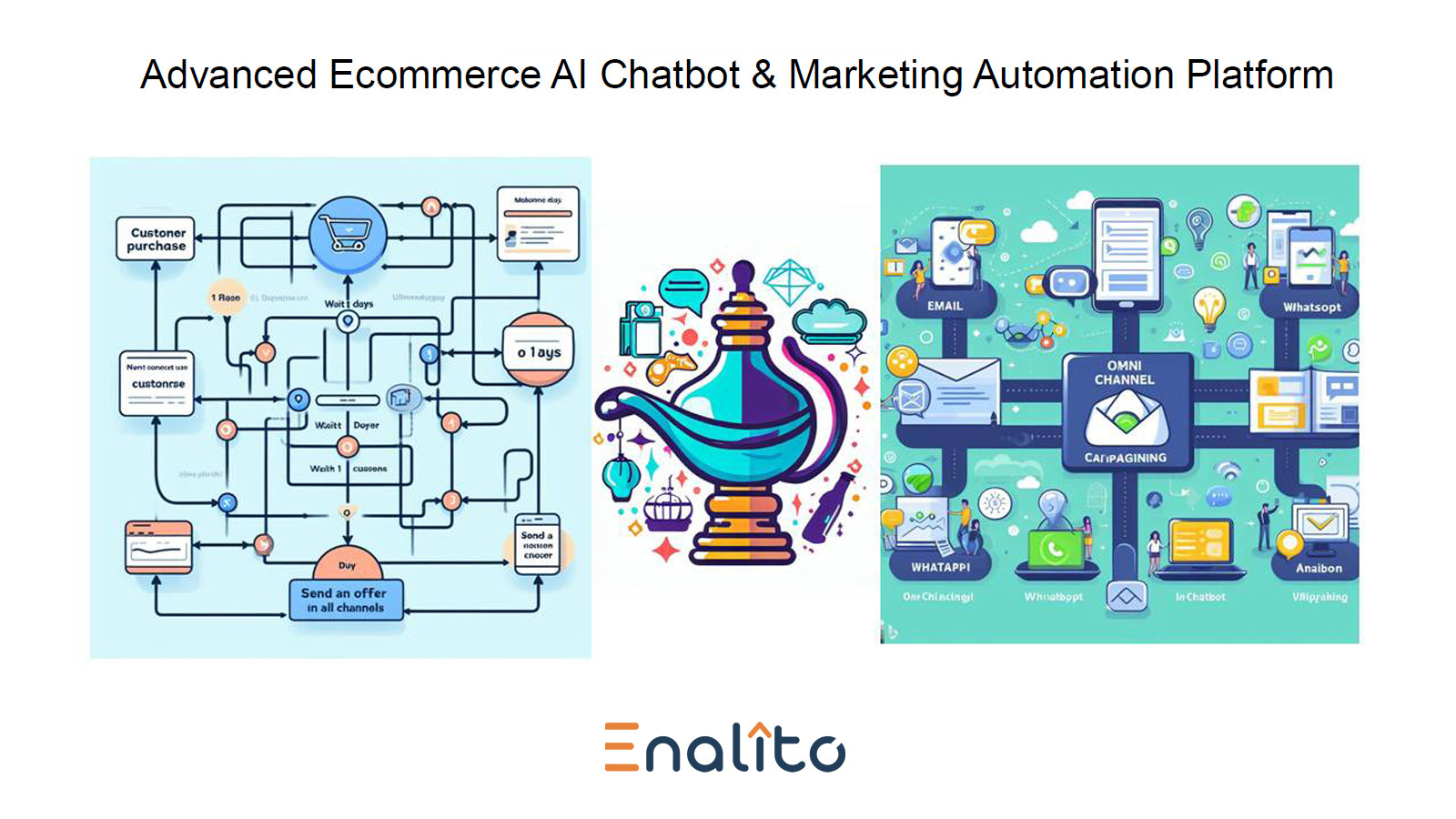 Fortgeschrittene E-Commerce KI-Chatbot- und Marketingautomatisierungsplattform