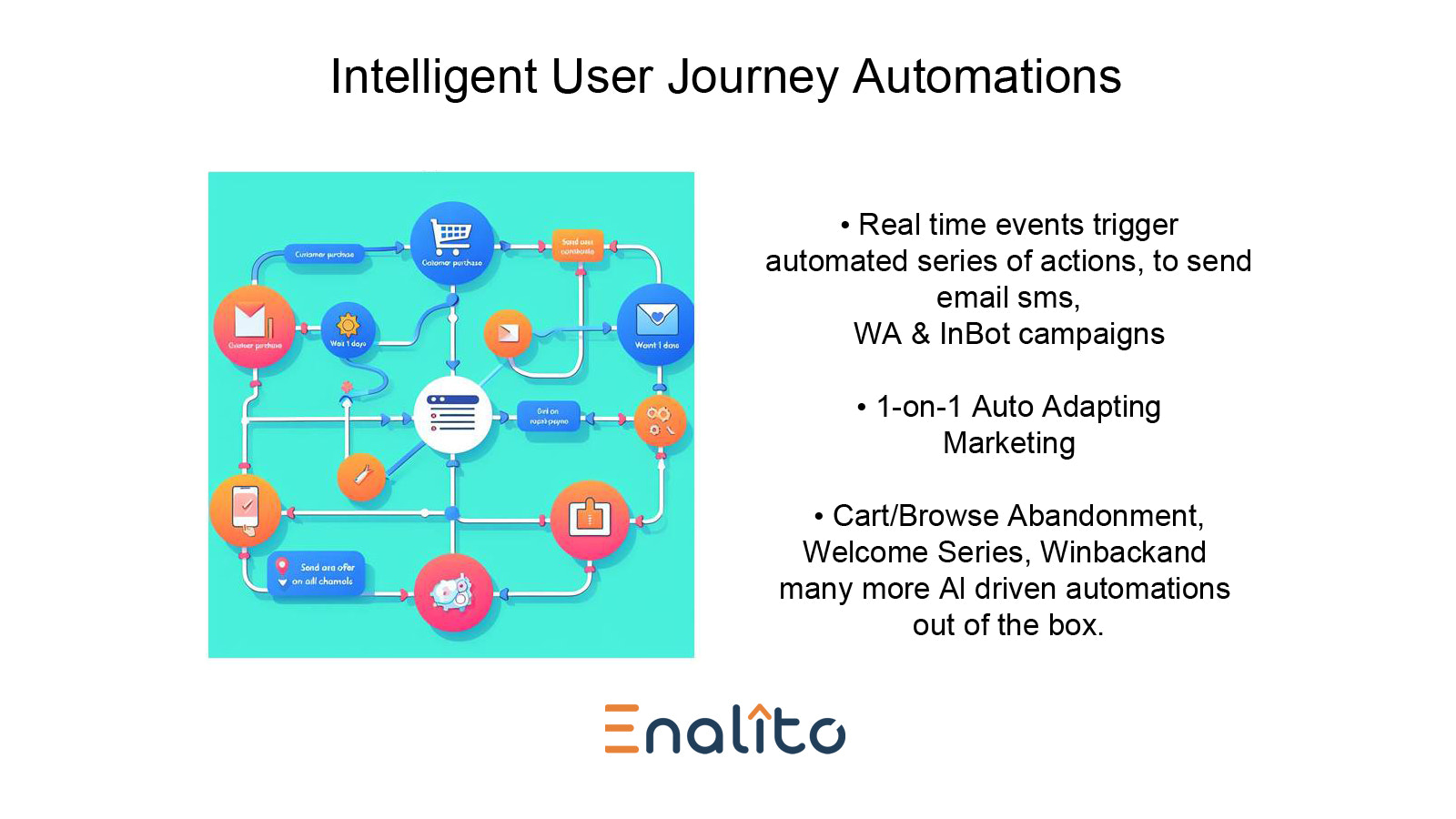 Automatisation intelligente du parcours utilisateur