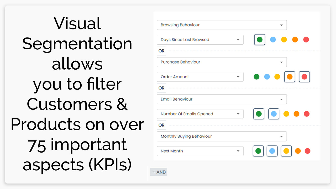 Customer & Product Segmentation based on KPI