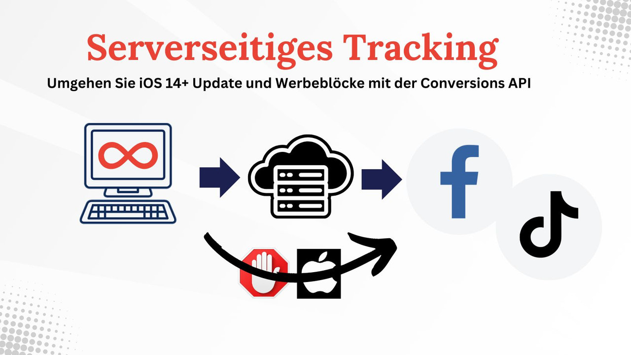 Serverseitiges Tracking durch die Conversion API von Facebook