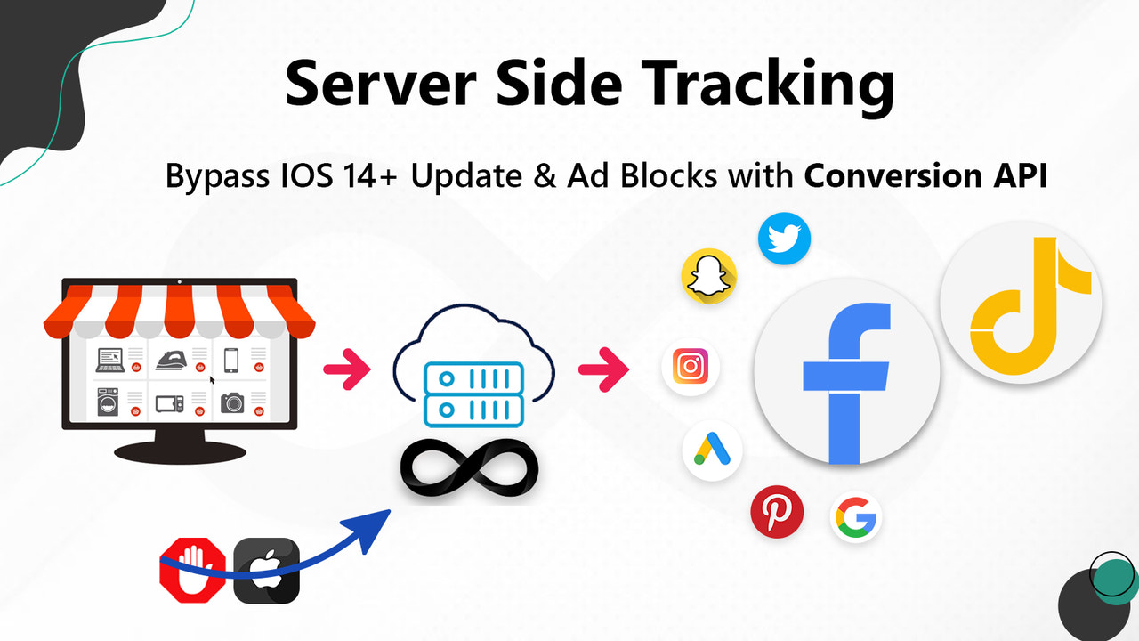 Serverseitiges Tracking mit Conversion API von Facebook