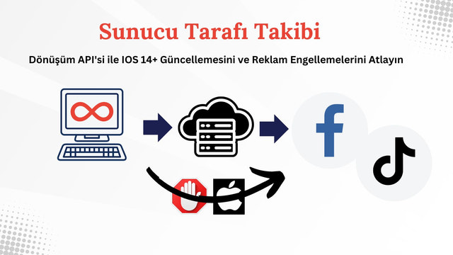 Dönüşüm API'sini kullanarak Sunucu Tarafı Takibi Facebook