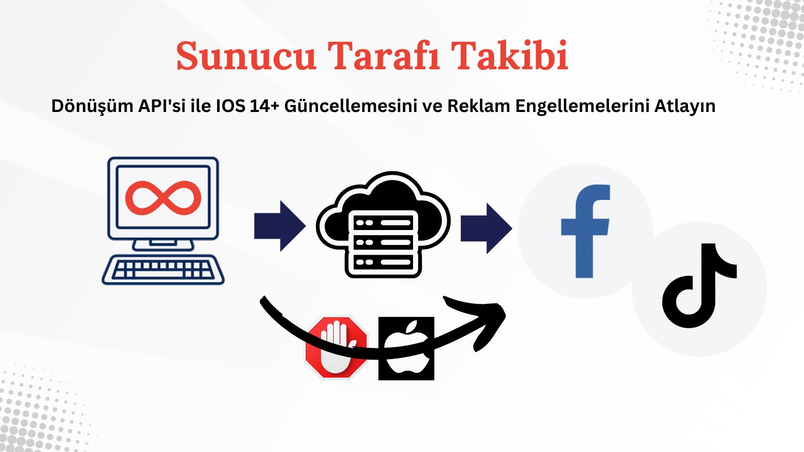 Dönüşüm API'sini kullanarak Sunucu Tarafı Takibi Facebook