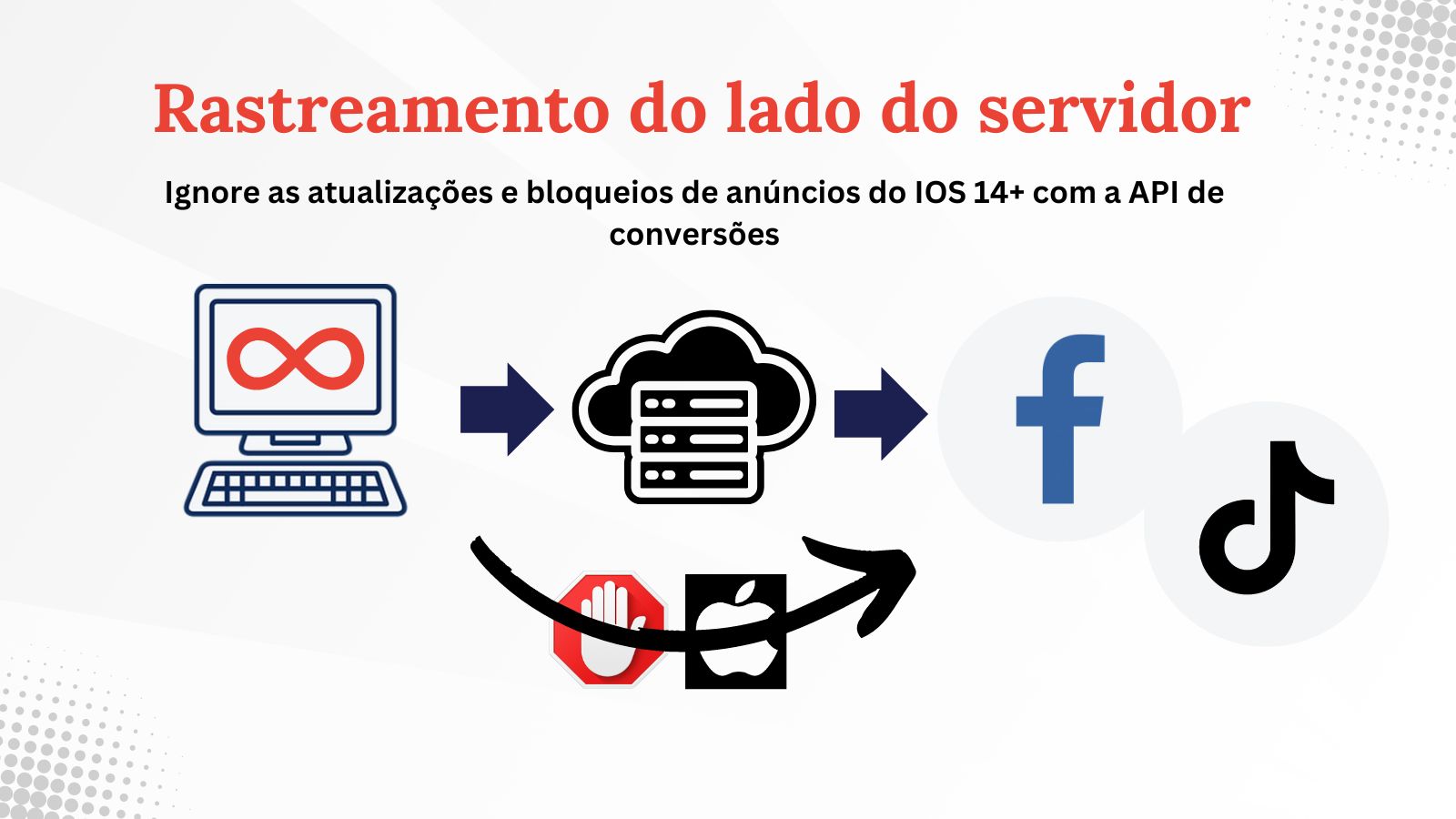 ServerSide Tracking usando API de conversão Facebook