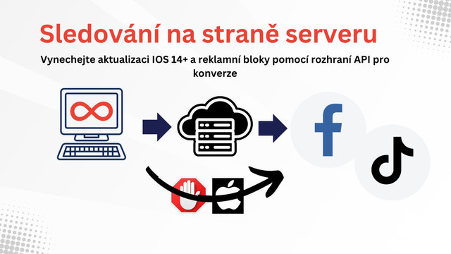 Sledování na straně serveru pomocí Facebook Conversion API