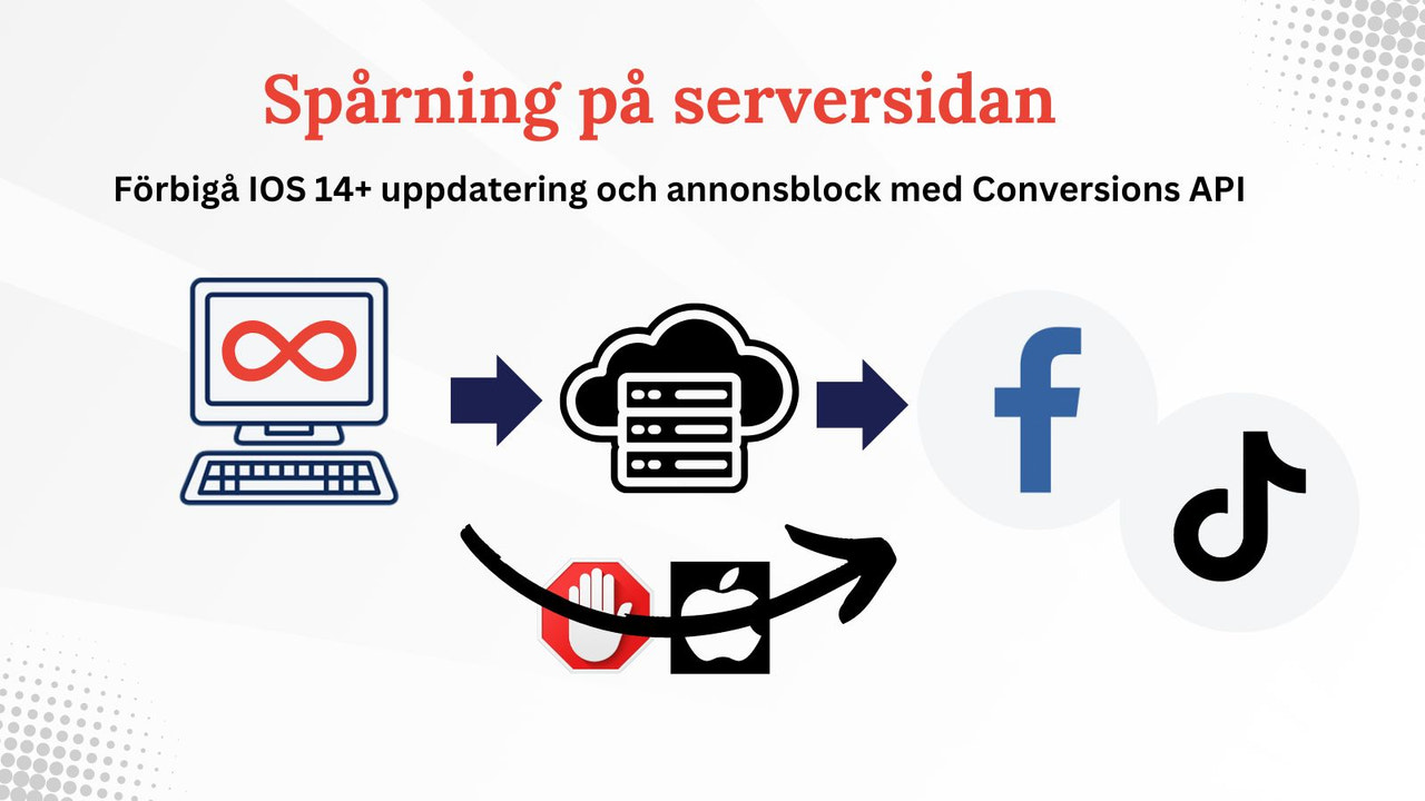 Server Side Tracking med hjälp av Conversion API Facebook