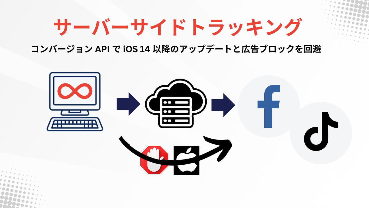 コンバージョンAPIを使用したサーバーサイドトラッキング Facebook