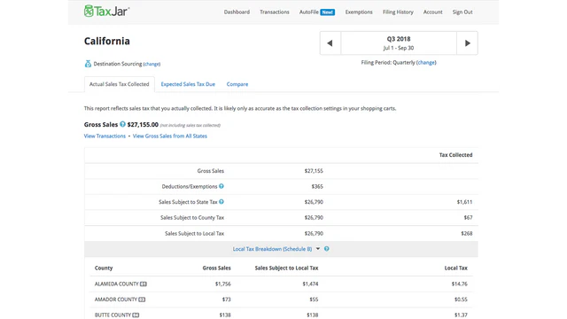 TaxJar State Försäljningsskatt Rapport
