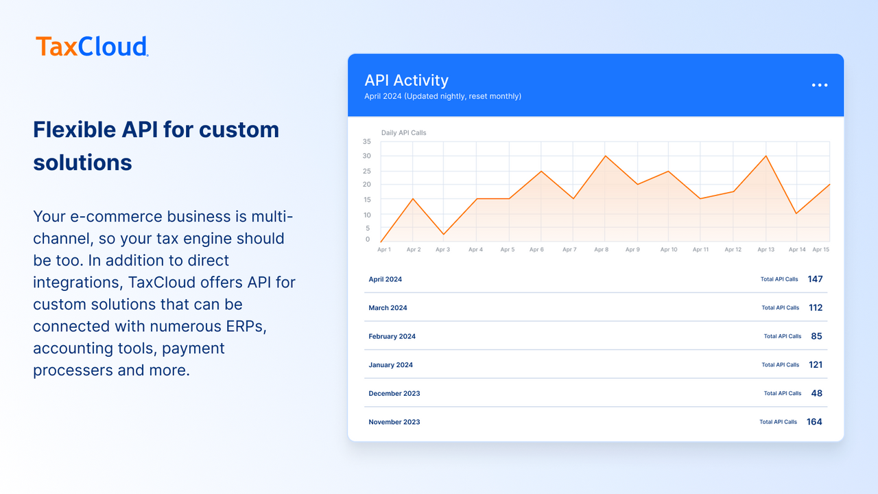 TaxCloud Sales Tax API