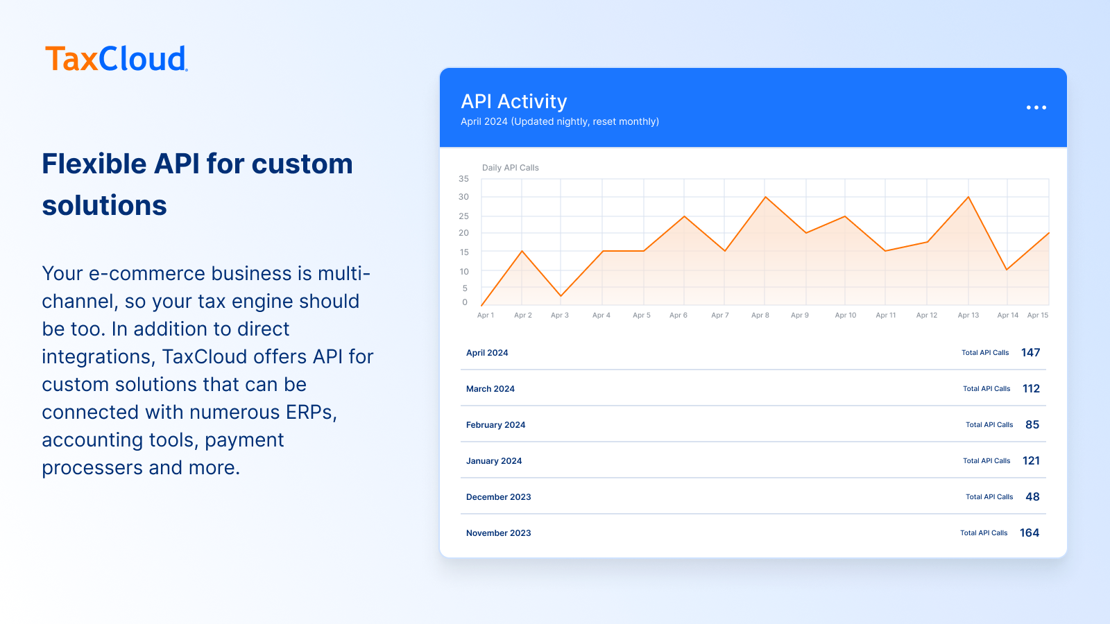 API de impuestos sobre las ventas de TaxCloud