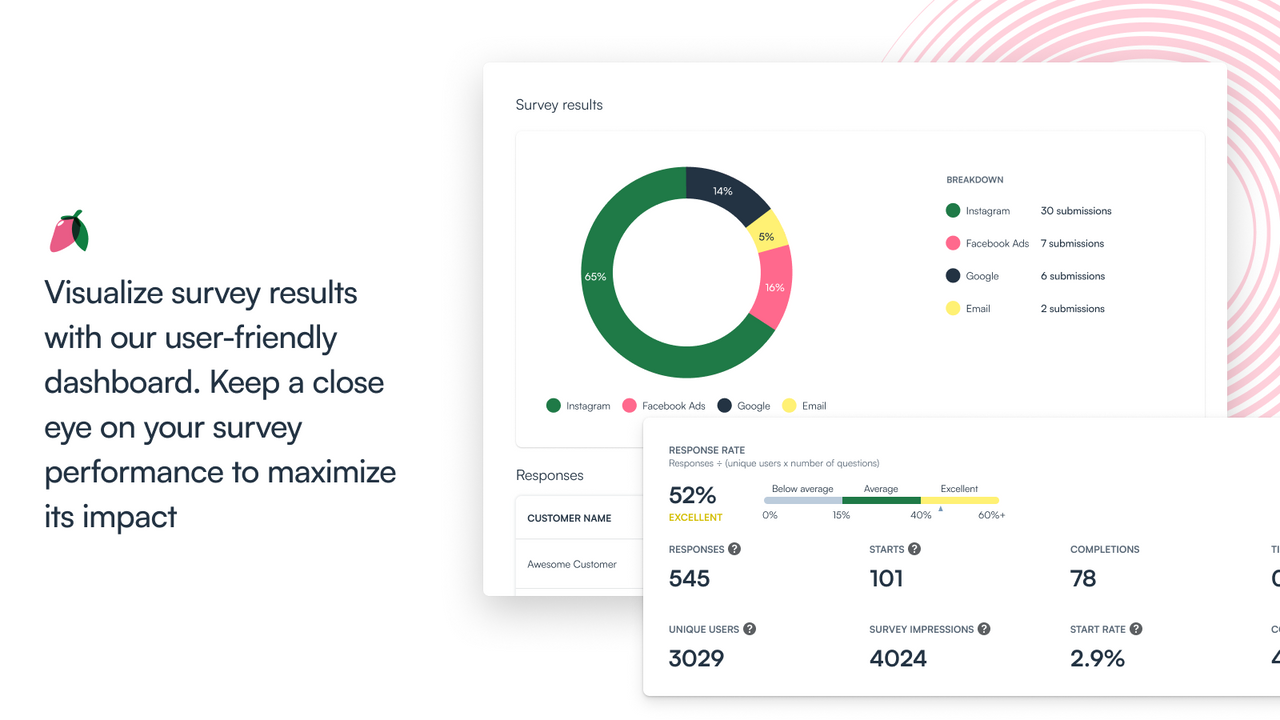 Visualiser undersøgelsesresultater med vores brugervenlige dashboard.