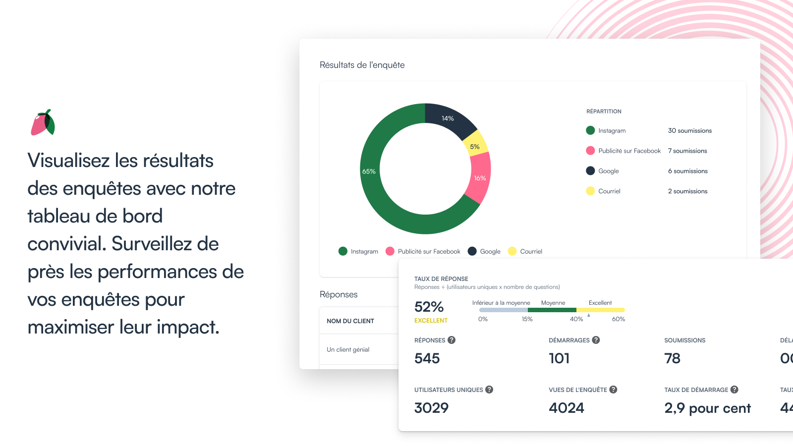 Visualisez les résultats des enquêtes avec notre tableau de bord