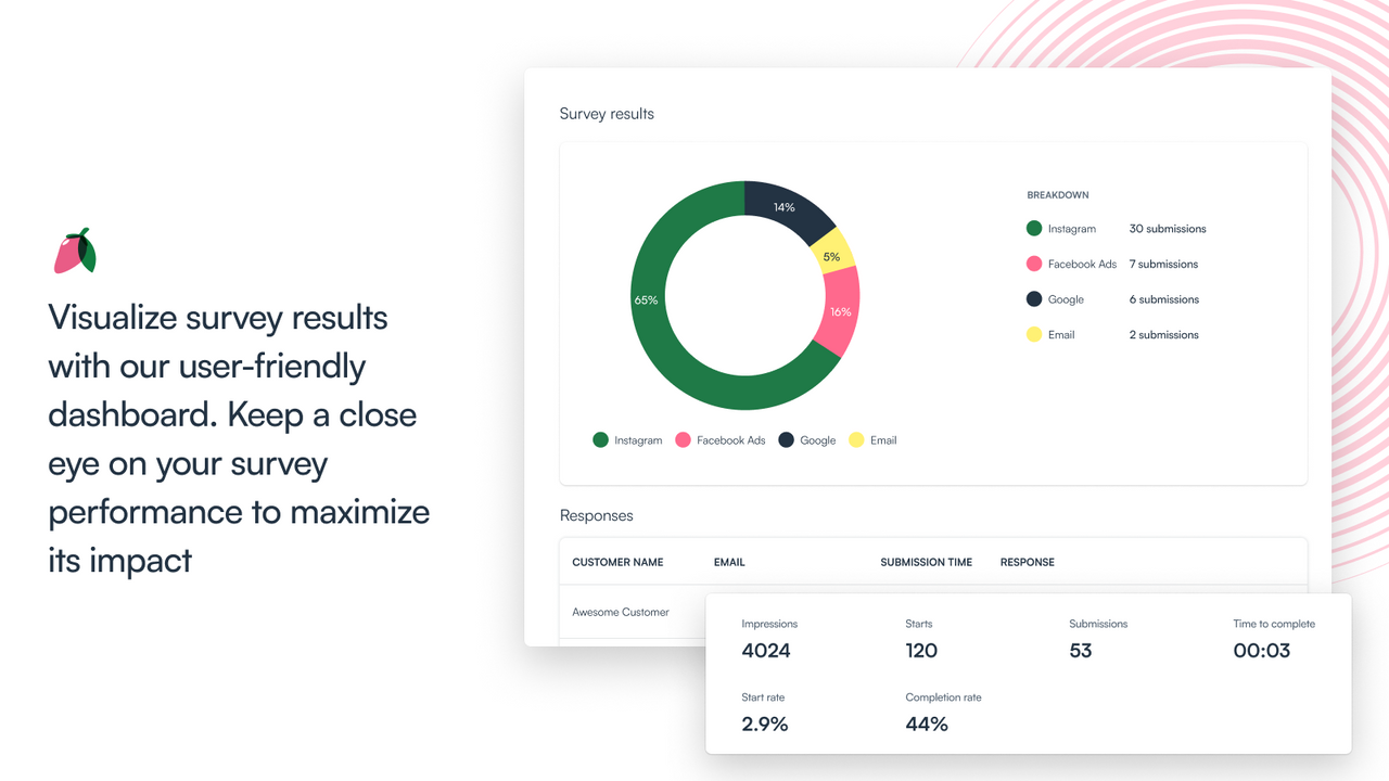 Visualize survey results with our user-friendly dashboard.