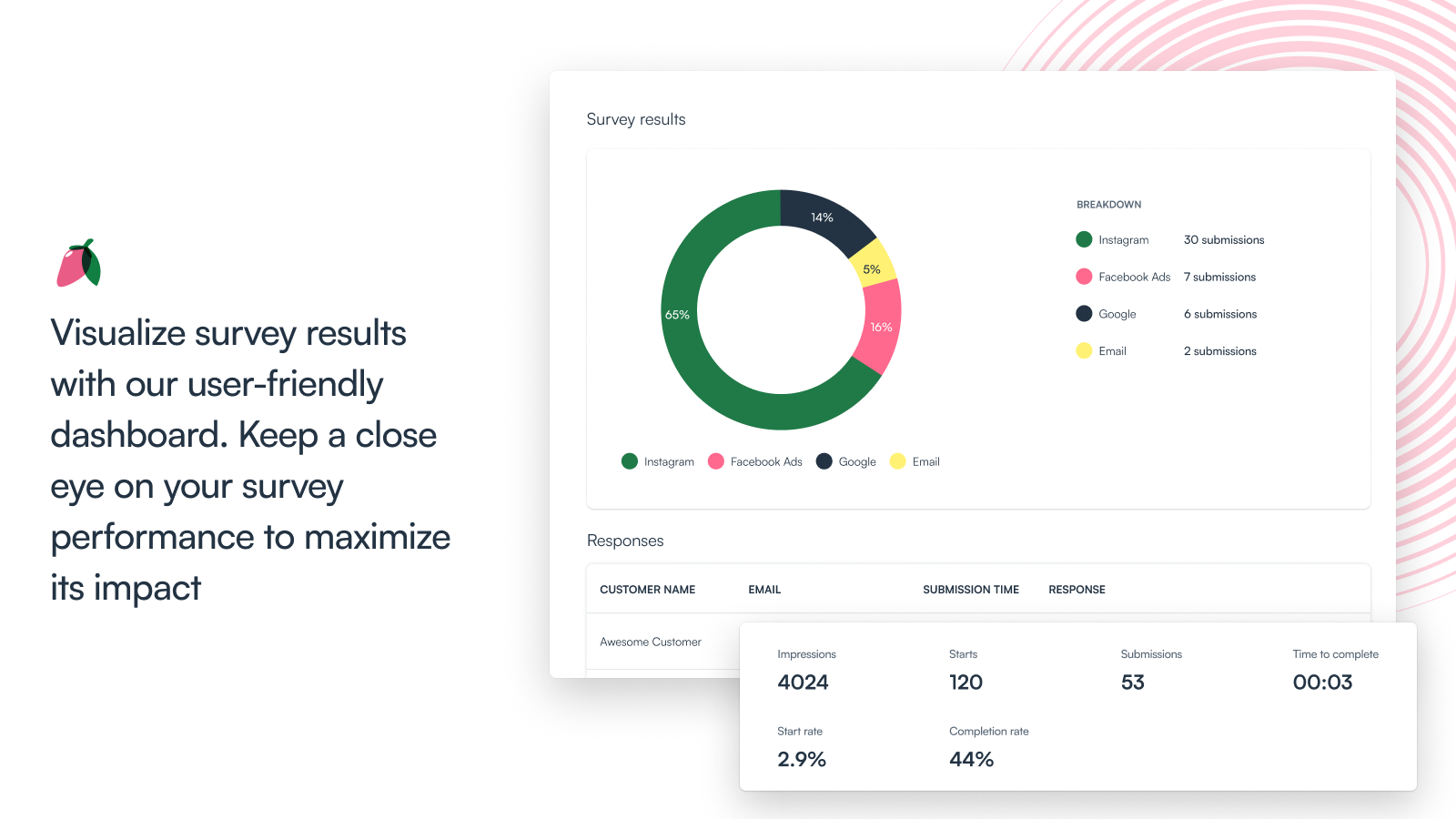 Visualiza los resultados de las encuestas con nuestro panel de control fácil de usar.