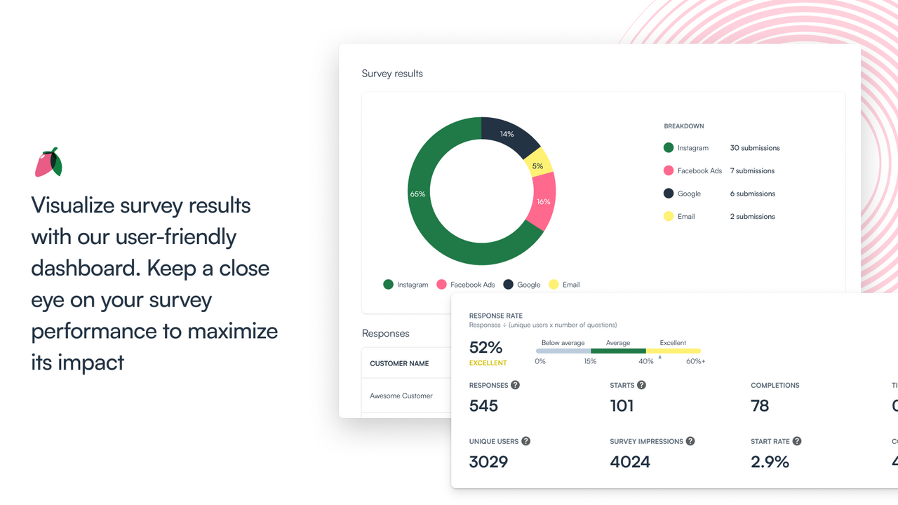 Visualiza los resultados de las encuestas con nuestro tablero fácil de usar.