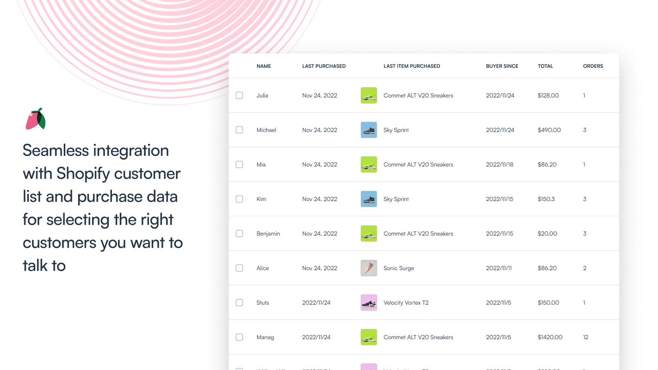 Seamless integration with Shopify customer list and purchase dat