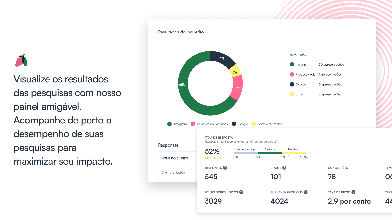 Veja resultados e desempenho das pesquisas no painel amigável.