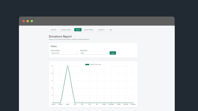 Donation Reports