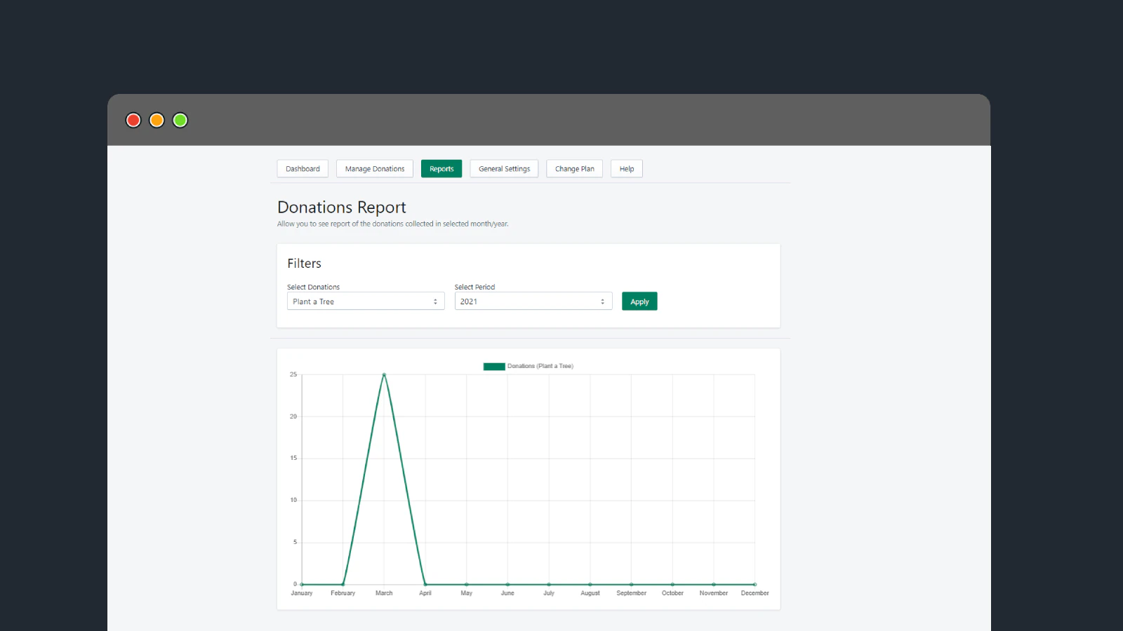 Donation Reports