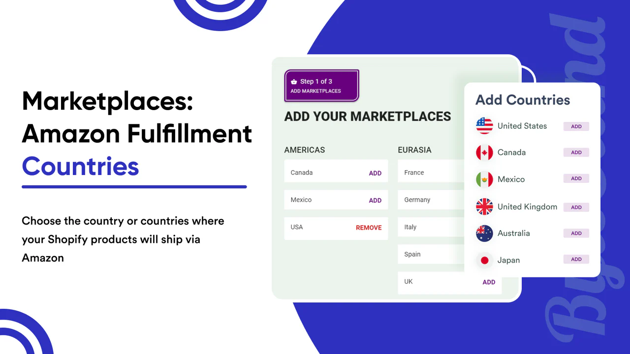 Envie para América do Norte, Reino Unido, UE, Japão, Austrália através da FBA