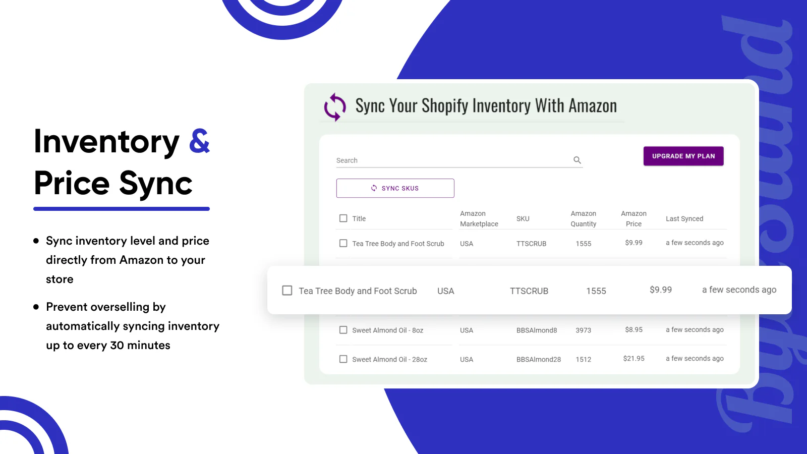 Inventory & Price Sync from Amazon MCF to Shopify automatically