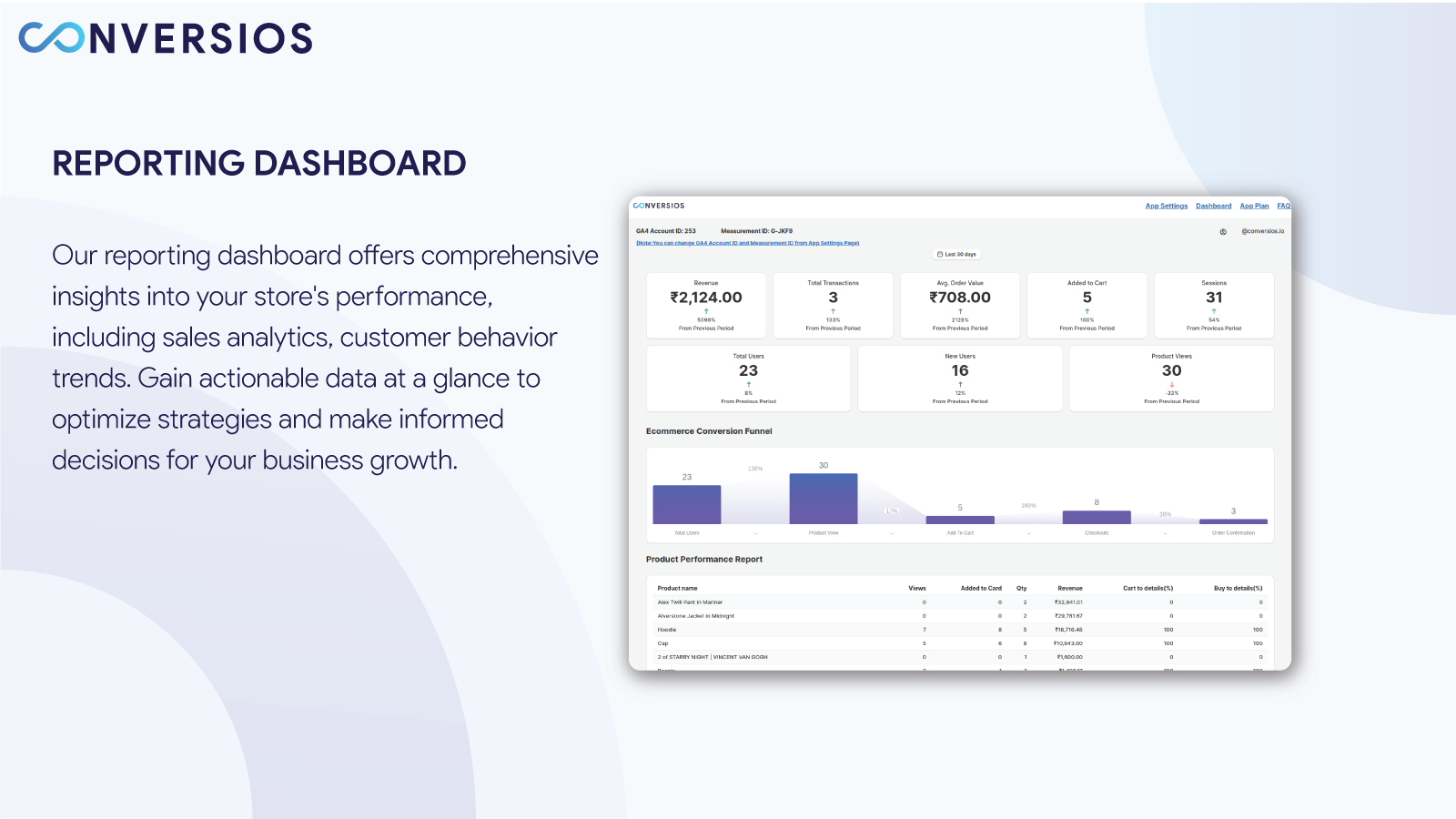 AI Insightful Reporting Dashboard - Advanced Predictive analysis