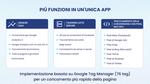 automate google tag manager based implementation.