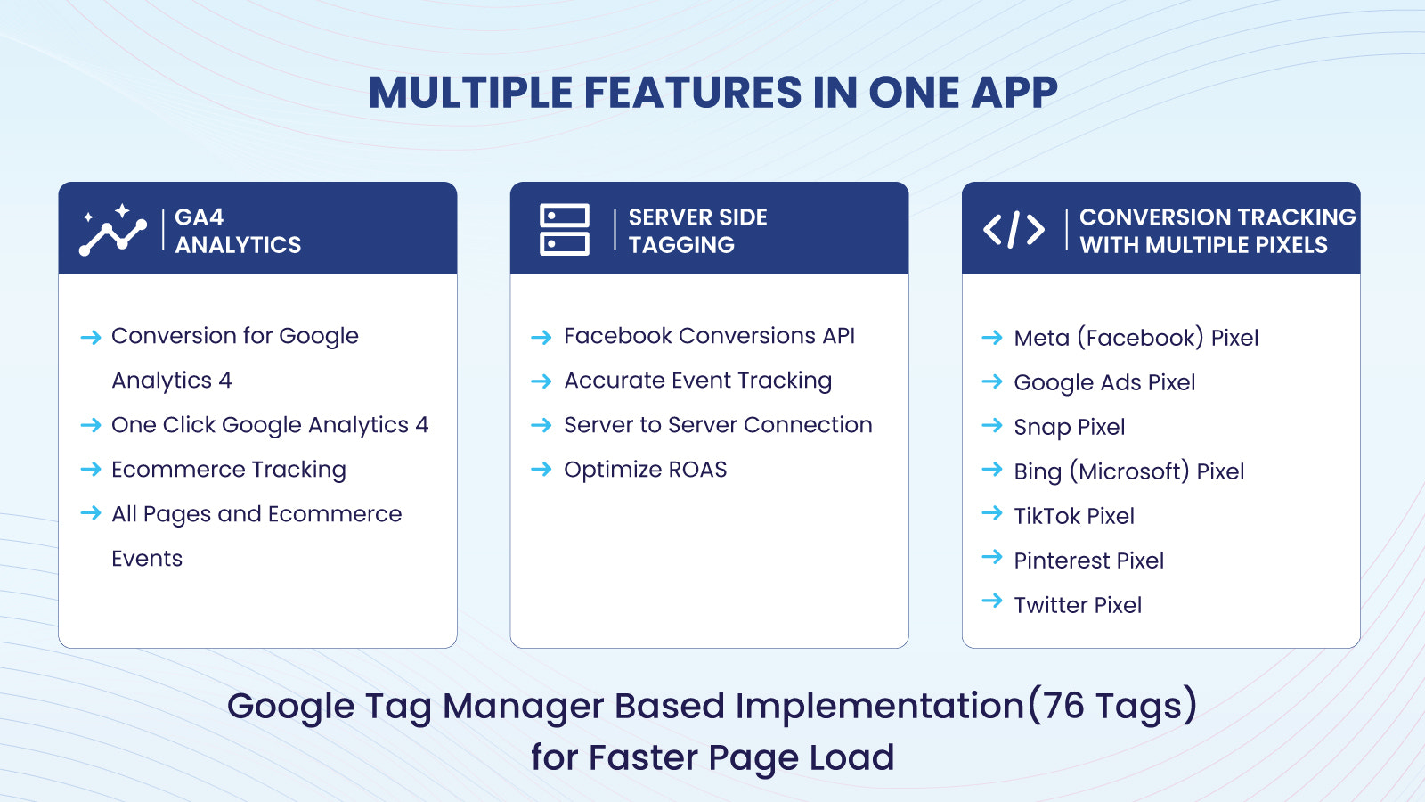 All in one app to setup Google Analytics 4 and marketing pixels