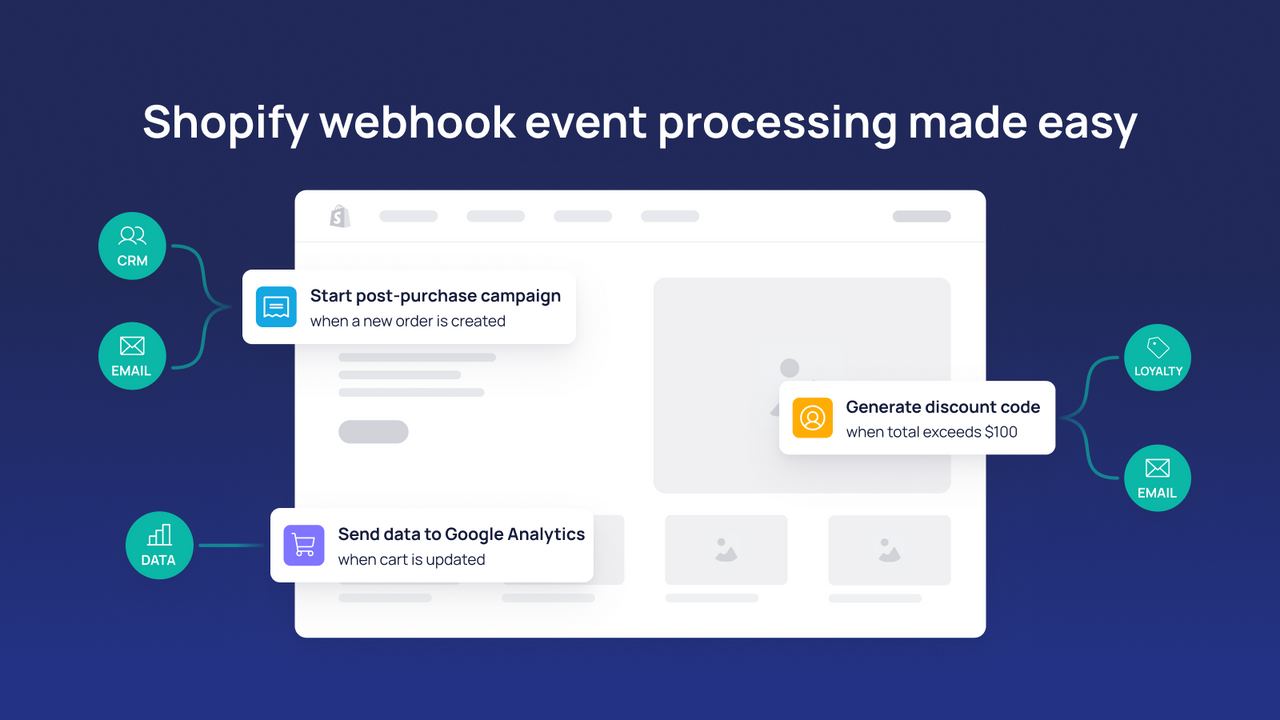 Cloudhooks - Plateforme sans serveur pilotée par webhook pour Shopify