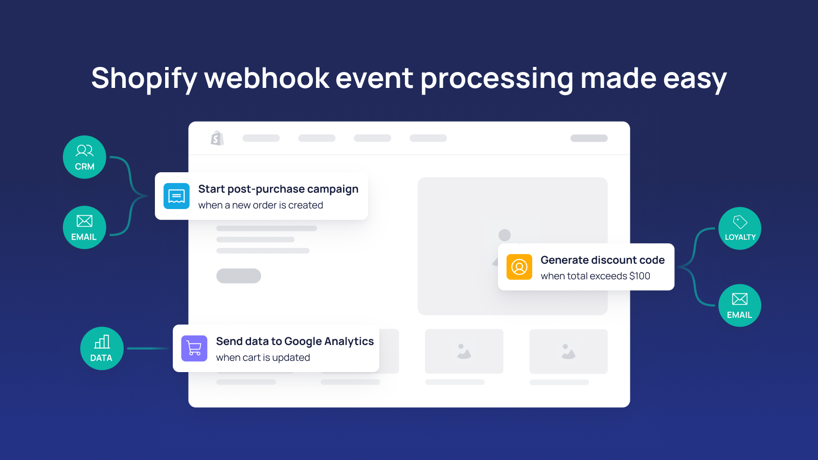 Cloudhooks - Plateforme sans serveur pilotée par webhook pour Shopify