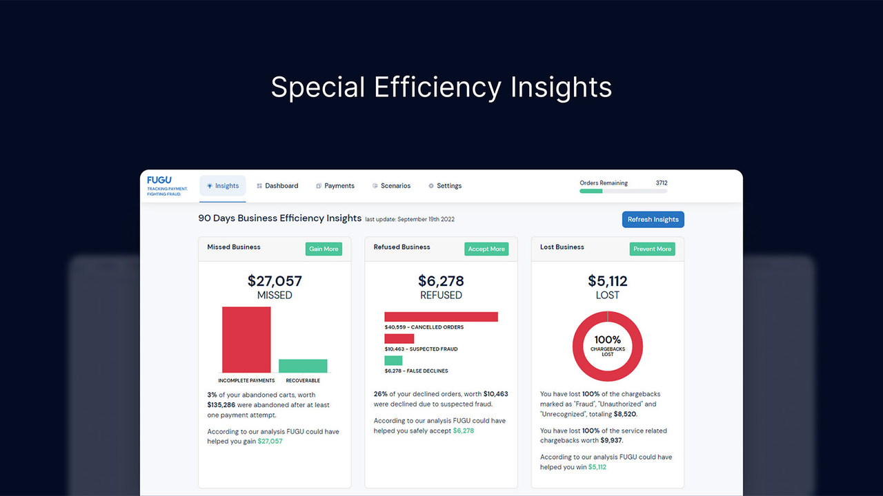 Insightful payment efficiency dashboard driving conversion