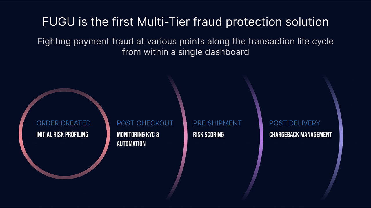 Fighting fraud at various points along the order life cycle