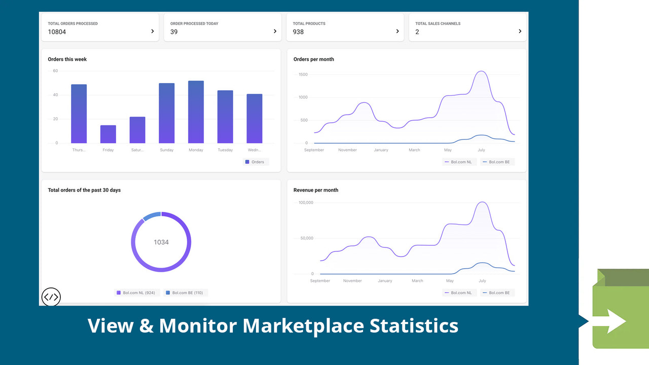 Monitorar estatísticas do marketplace