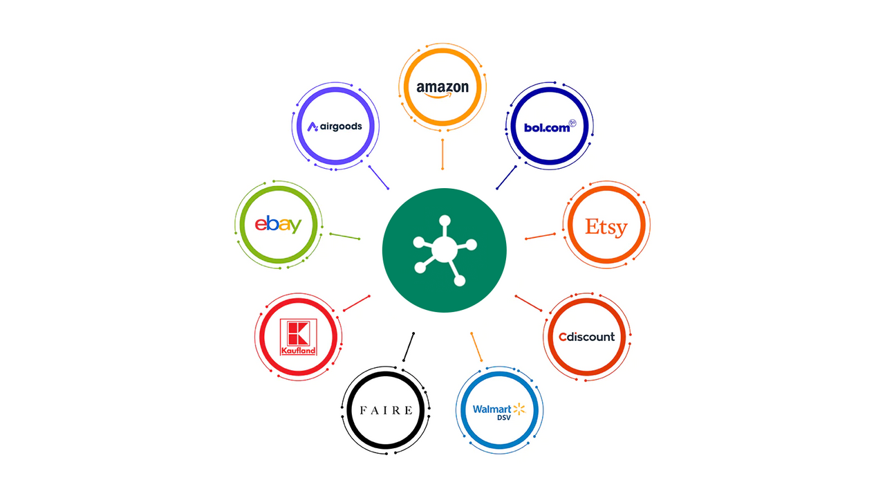 Connecteur de commandes Amazon & Bol.com Marketplace