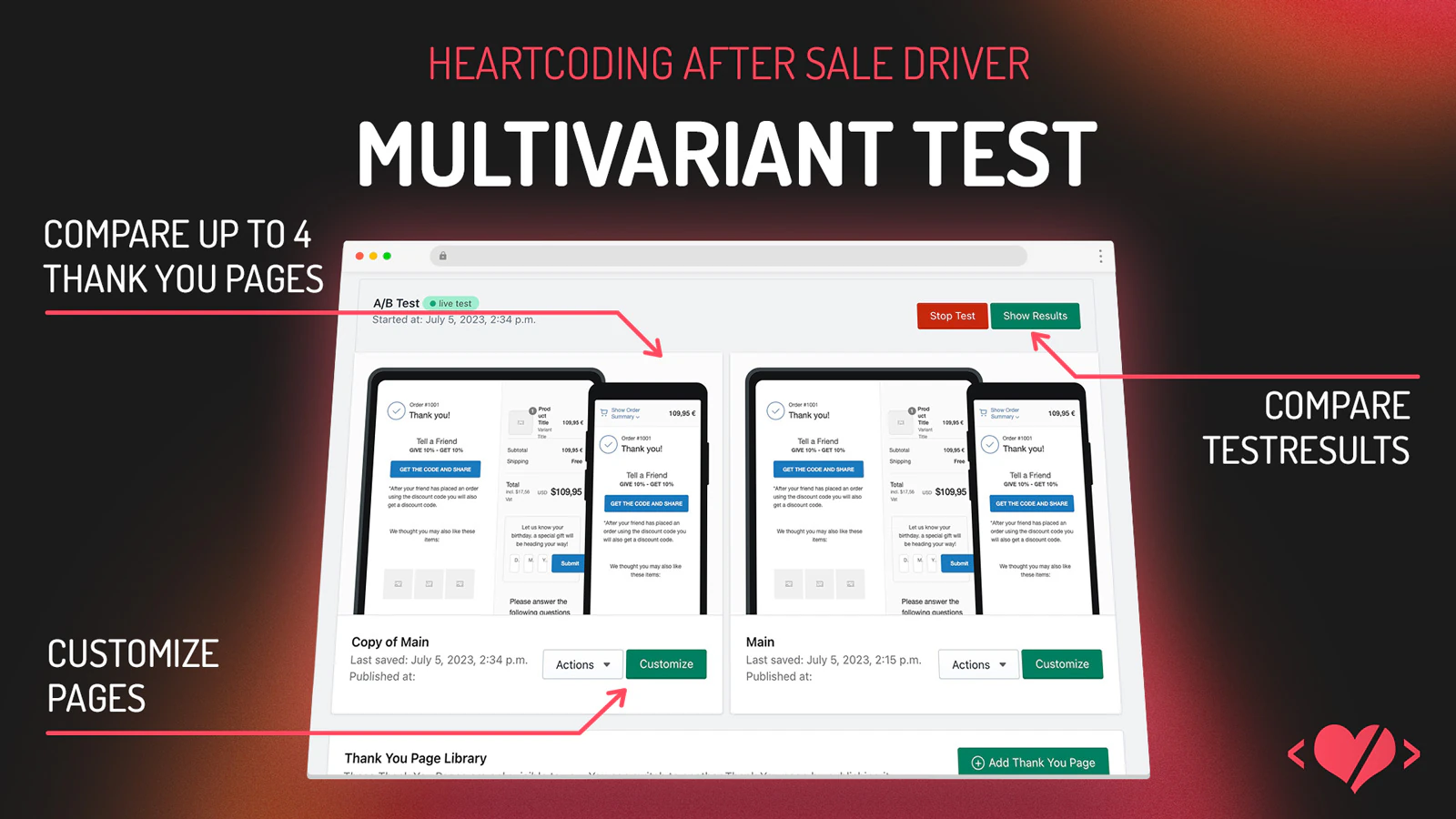 A/B Test dine Tak fordi du købte sider mod hinanden