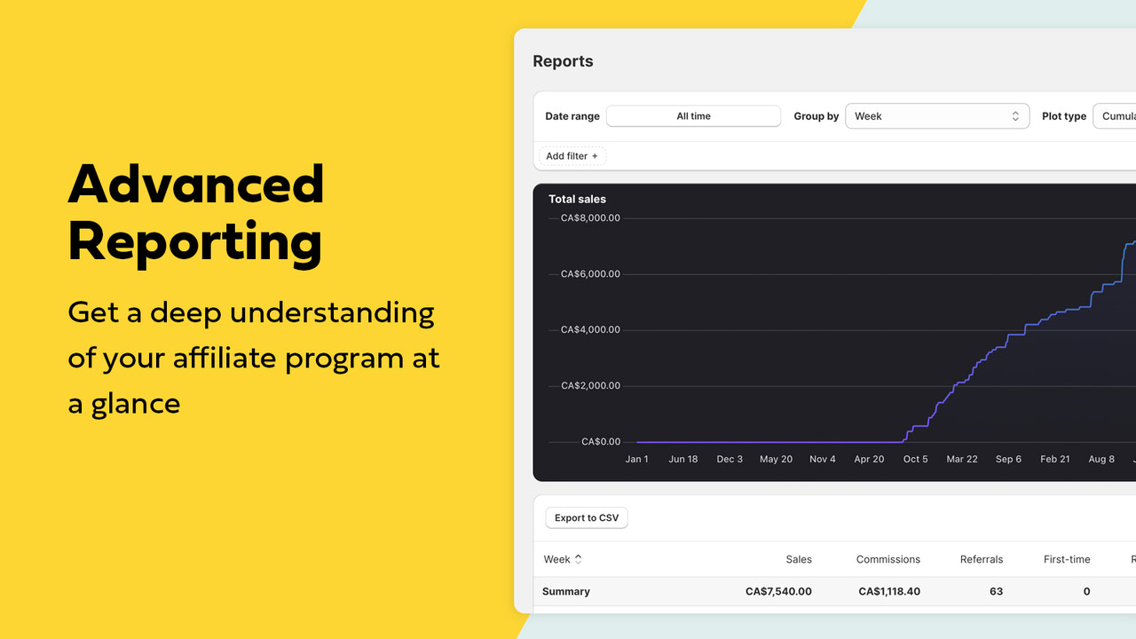 Advanced reporting - Get a deep understanding of your program