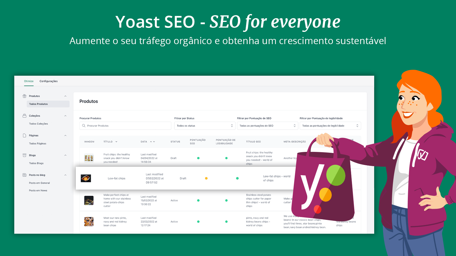 Painel Yoast SEO que mostra otimizações de páginas de produtos