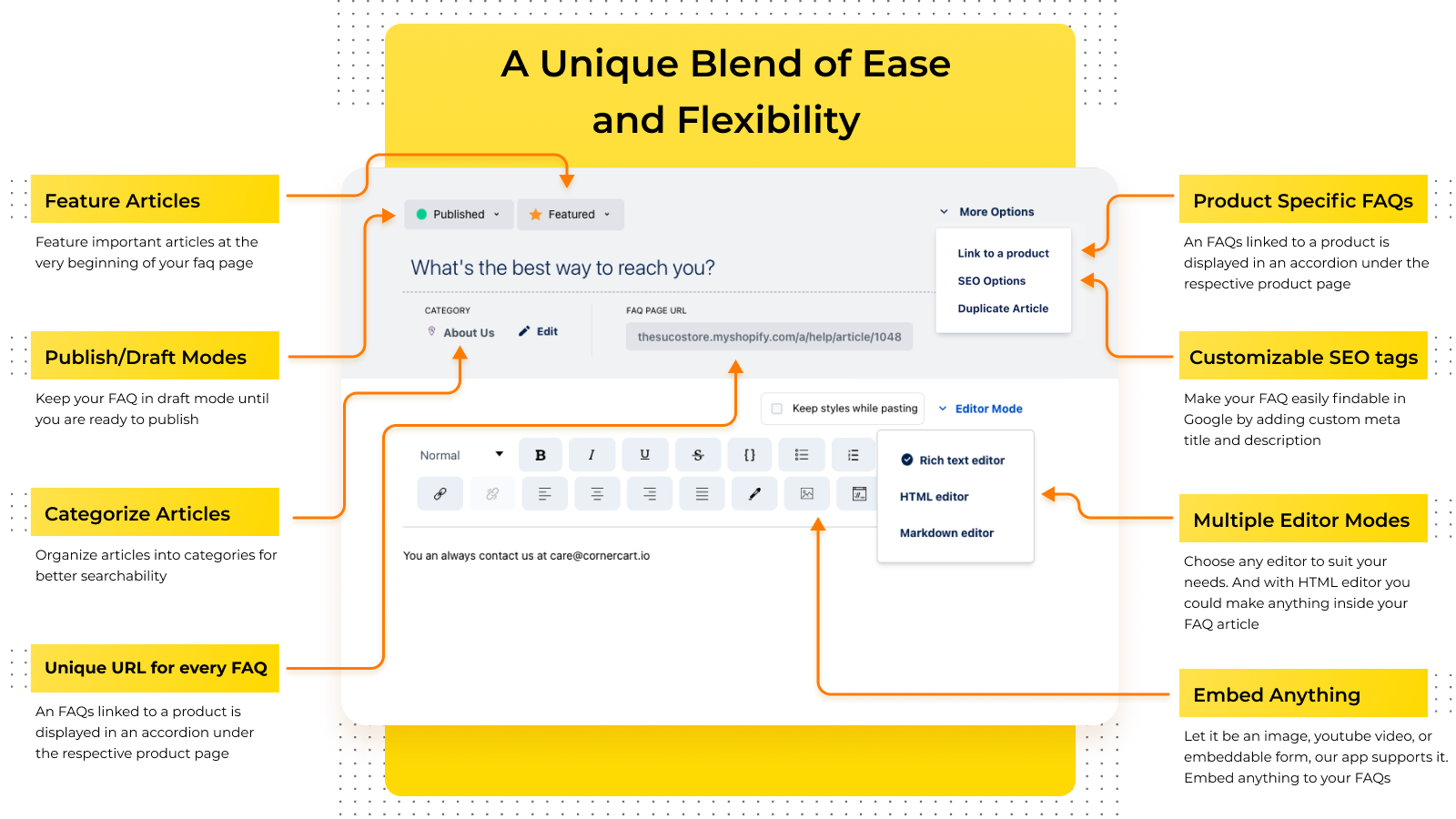 FAQ / HelpCenter met een functierijke artikel-editor voor FAQs