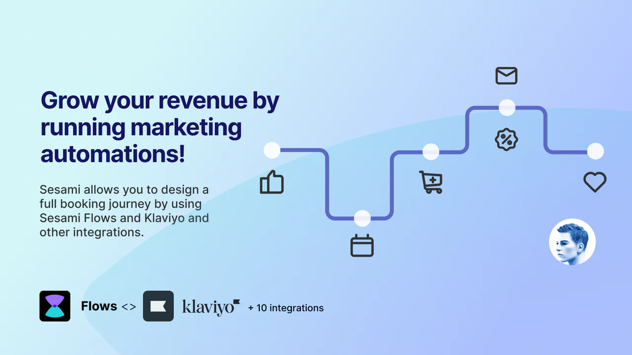 Sesami Marketing Enablement, Klaviyo and other  Integrations