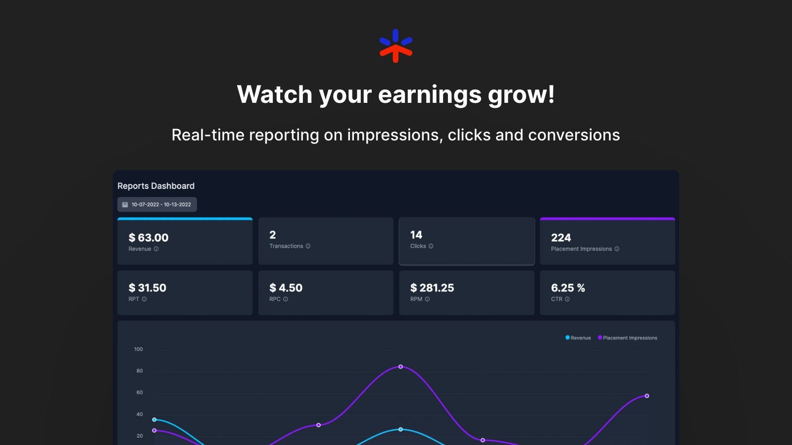 Real-time reporting to watch your earnings grow