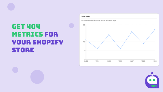 Obtenez des métriques 404 pour votre boutique Shopify