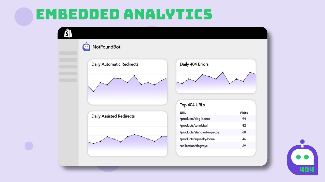 Understand store performance with broken link and 404 analytics