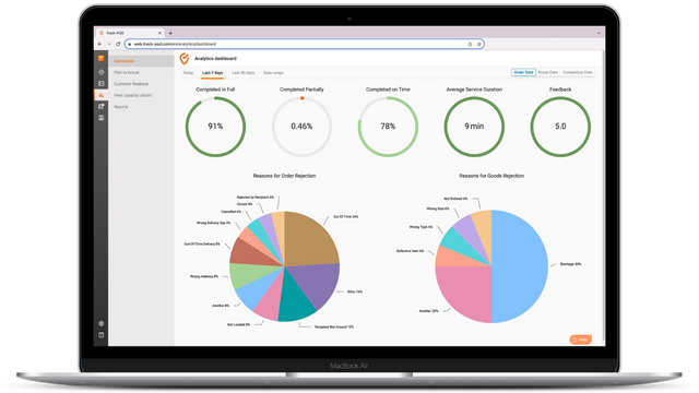 E-commerce fulfillment analytics