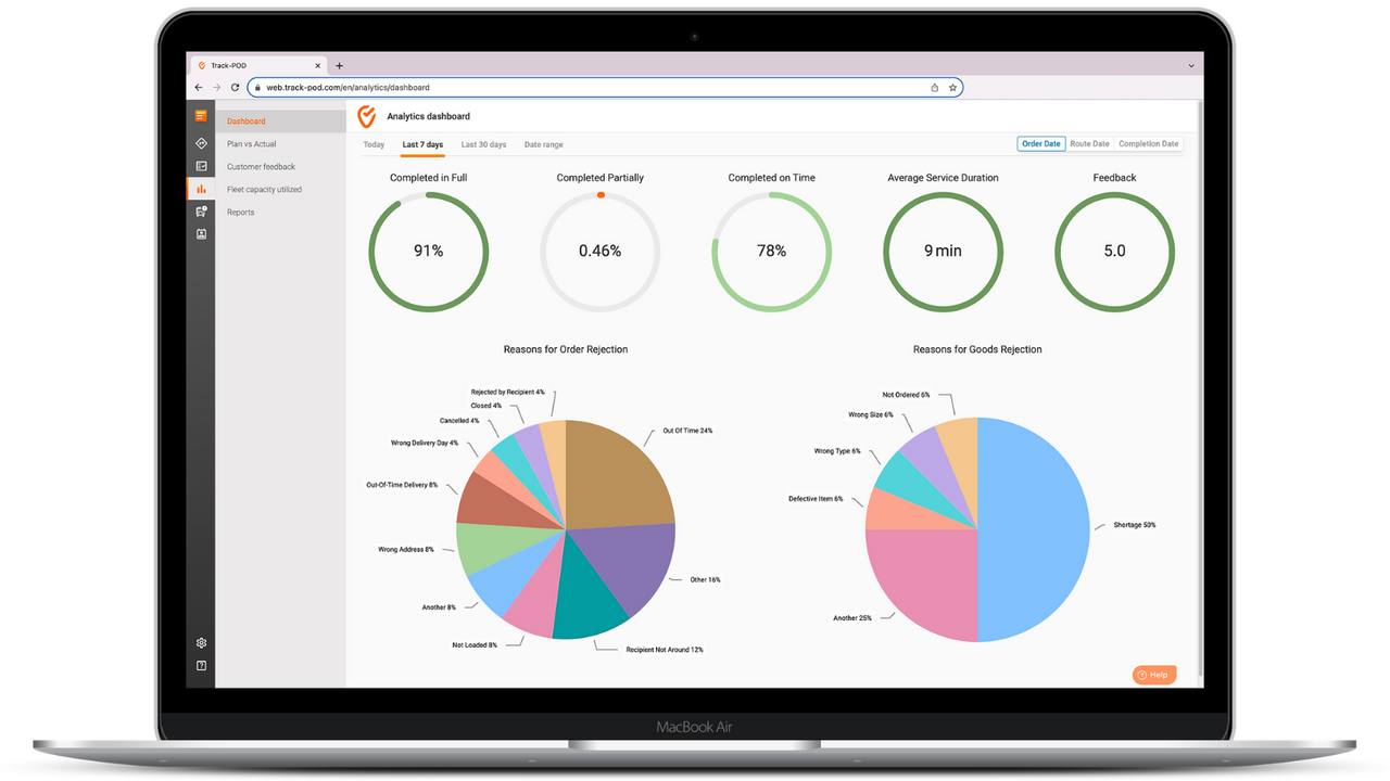 E-commerce fulfillment analytics