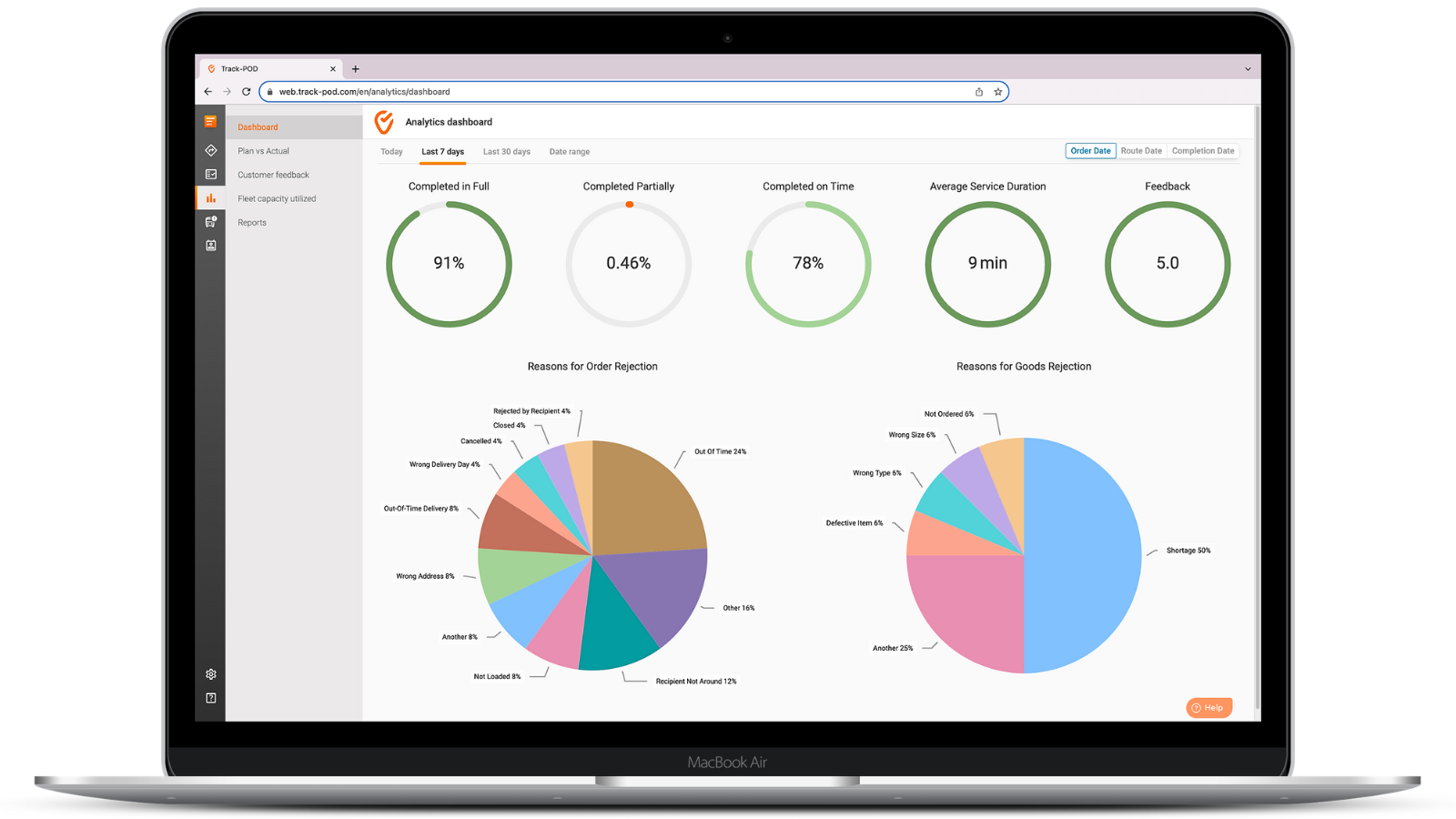 E-commerce fulfillment analytics