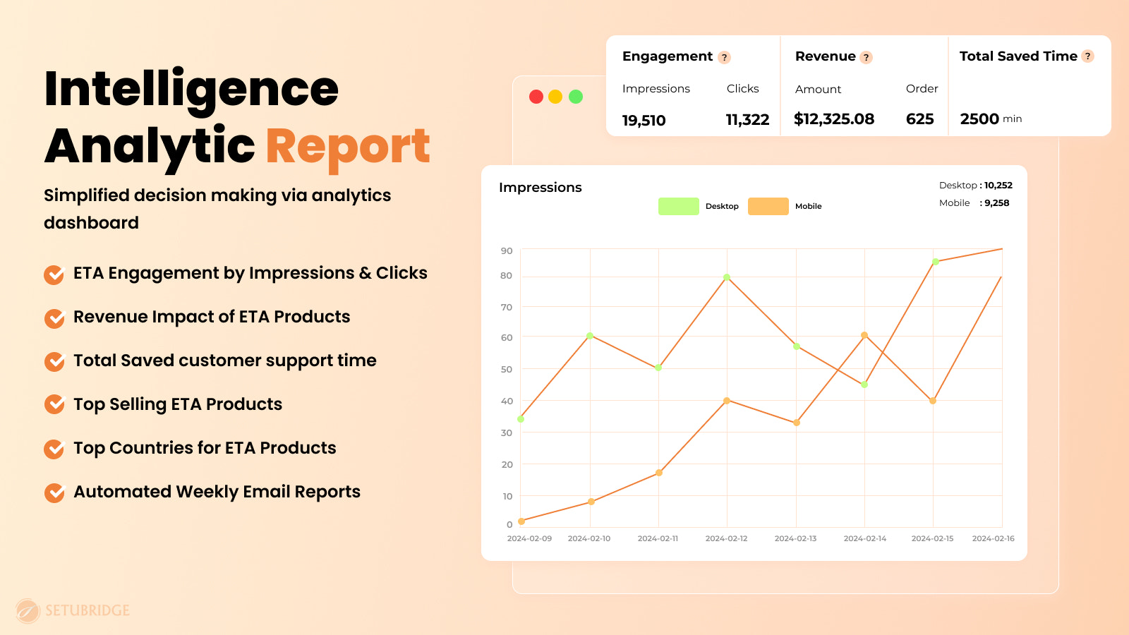 ETA Analyse-Dashboard 