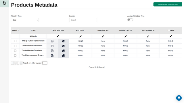 Panel de administración