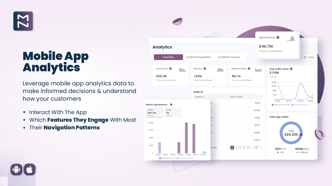 Magenative Shopify Mobile App mobile app analytics